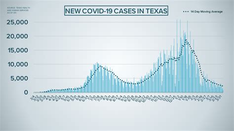 texas health department|COVID.